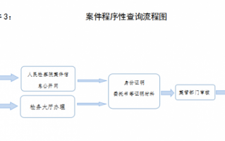 跨省查案流程（跨省办案一般查多久）