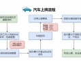 南昌新车自己上牌流程（南昌汽车上牌照流程程序图）