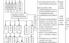 工人死亡的处理流程（工人死亡谁负责）