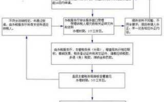 企业销户流程.（企业销户流程需要多久）