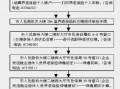 退休医保办理流程（退休医保办理流程及审批手续）