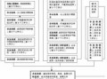 土地投资获取流程（土地作为投资怎么入账）