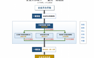 开公司的基本流程（开公司的基本流程图）