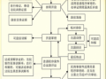 关于审判流程公开（关于审判流程公开的规定）