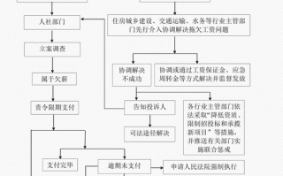 工资纠纷上诉流程（工资起诉）