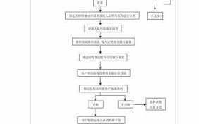 按揭结案流程（按揭手续办结）