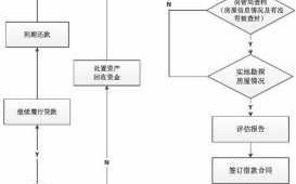 房产抵押业务审批流程（房屋抵押贷款审核流程）