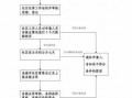 南宁办理社保流程（南宁办理社保流程图）