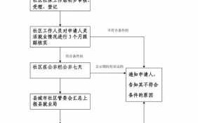 南宁办理社保流程（南宁办理社保流程图）