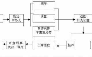 申请报案流程（申请报案到立案什么程序）