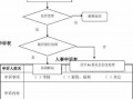 劳动申诉流程（劳动申诉需要什么材料）