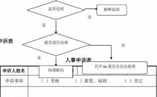 劳动申诉流程（劳动申诉需要什么材料）