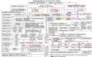 交通事故处置流程图的简单介绍