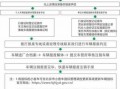 北京车牌报废流程（北京车牌报废手续怎么办）