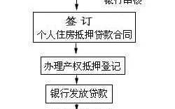 异地买房贷款流程全解（异地买房子贷款流程）