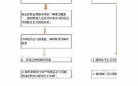 公司合并流程6（公司合并流程及费用）