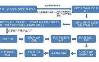 报废车保险流程（报废车保险公司怎么赔）