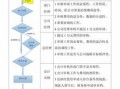 申请费用审批流程（申请费用审批流程图）