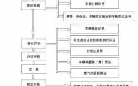 天津二手车交易流程（天津市二手车交易流程）