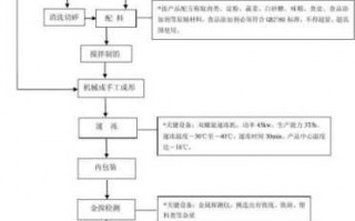 速冻水饺加工流程（速冻水饺的加工工艺）