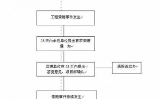 食品变质索赔流程（食品变质 索赔）