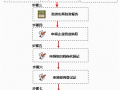 注册环保注册流程（注册环保注册流程视频）