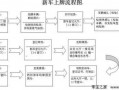 宁波外地上牌流程（外地车宁波上牌流程）