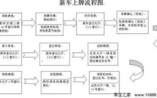 宁波外地上牌流程（外地车宁波上牌流程）