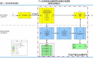 房产注销登记流程（注销房产证流程）