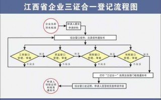 公司三证办理流程（公司三证合一办理流程）