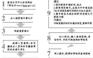 办护照要流程（办护照流程和需要准备的材料）