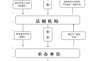 税务执法正规流程（税务执法程序）