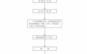 广告审核流程（广告审核流程包括哪些）