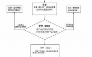 上海户口注销流程（上海户口注销流程及费用）