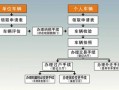 外地汽车落户流程（外地车车辆落籍流程）