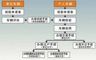 外地汽车落户流程（外地车车辆落籍流程）