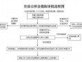 烟台提取公积金流程（烟台公积金提取流程2021）