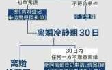 离婚流程未走完（没办完离婚手续可以谈对象吗）