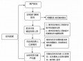 电商投诉处理流程（电商投诉平台有哪些）