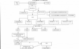 公诉案流程时间（公诉案件流程图）