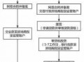 房改房买卖流程（房改房的交易流程）