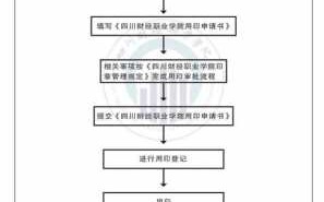 公司公章办理流程（公司公章怎么办）