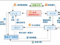 议付信用证的流程（议付信用证的一般工作流程是怎样的）