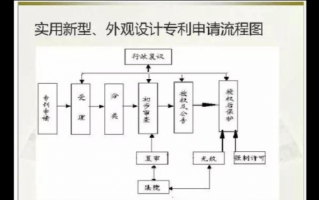 外观专利官司流程（外观专利怎么赔偿）