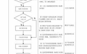 工时工价变更流程（调整工时）