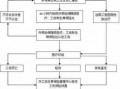 工亡社保流程（工亡后社保怎么处理）