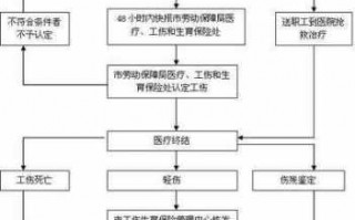 工亡社保流程（工亡后社保怎么处理）