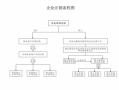 注销合伙企业流程（注销合伙人需要哪些材料）