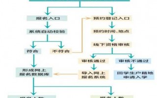 起诉学校索要学费流程（起诉学校索要学费流程是什么）