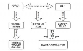 网络诈骗抓捕流程（网络诈骗抓人流程）